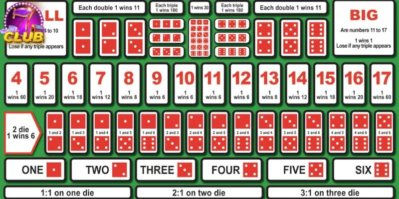 Game chơi đơn giản dự đoán kết quả của 3 viên xí ngầu